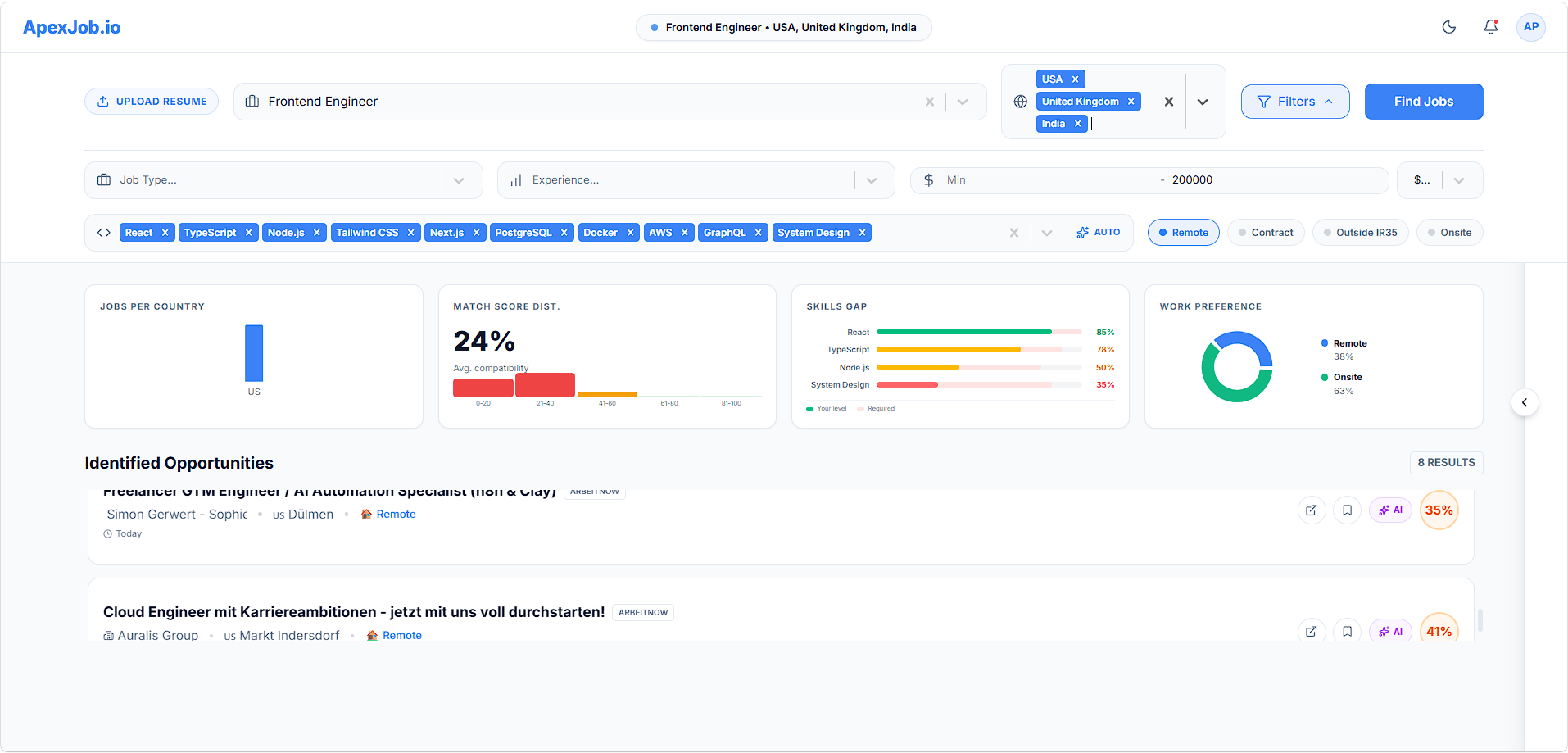 ROI dashboard