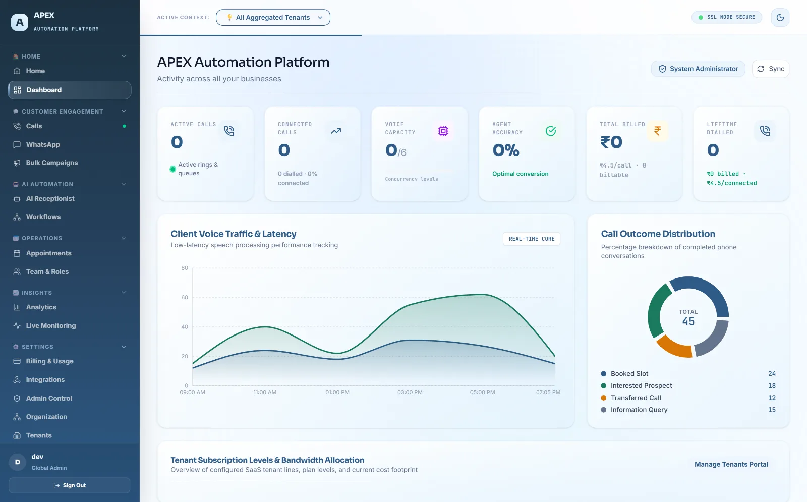 One dashboard for every business